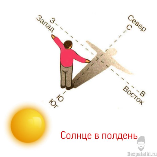 Человек в лучах солнца