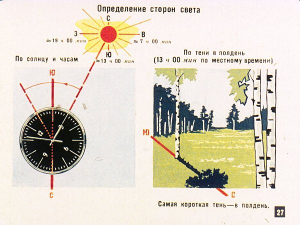Красивые Восходы солнца на море фото
