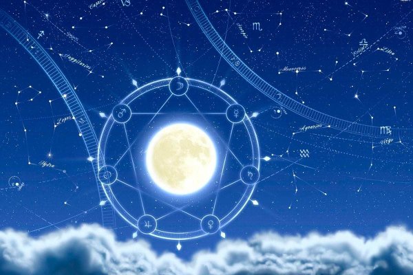 Планеты в астрологии