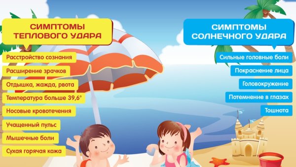 Памятка солнечные ожоги и солнечные удары