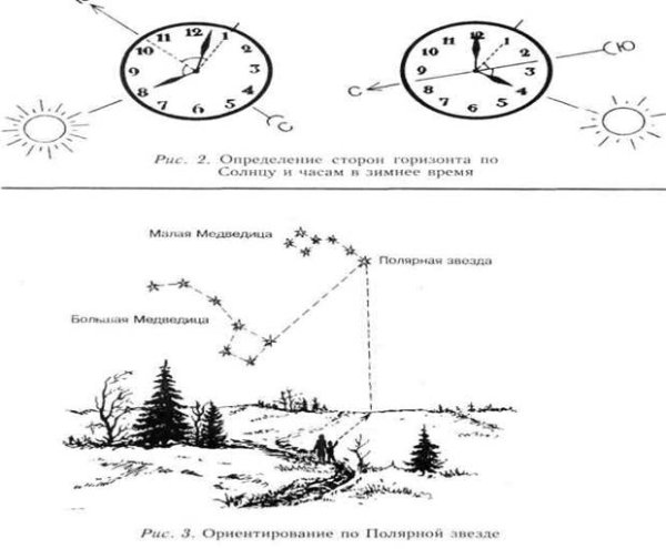 Ориентирование на местности по солнцу