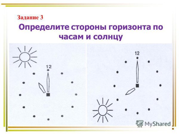 Как узнать где Север Юг Запад Восток