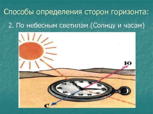 Ориентирование по солнцу и часам