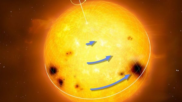 Balls with information like Sun