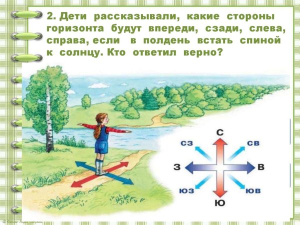 Ориентирование Север Юг Запад Восток
