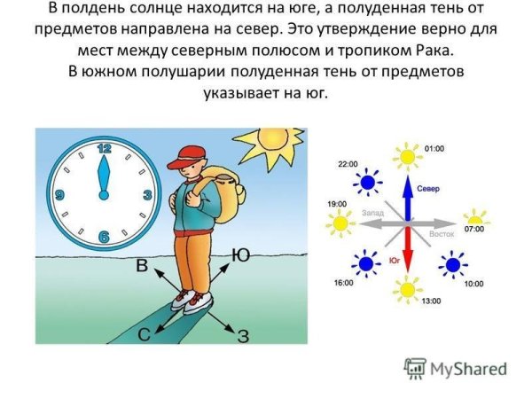 Стороны света солнце