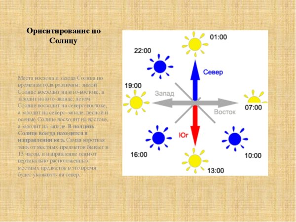 Положение солнца над горизонтом