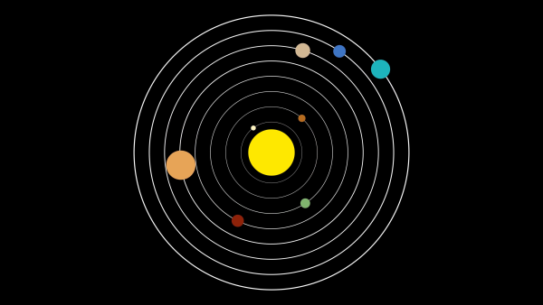 Солнечная система Планетная система