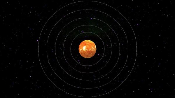 Солнечная система движение планет вокруг солнца