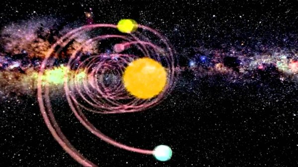 Планеты солнечной системы вращаются вокруг солнца