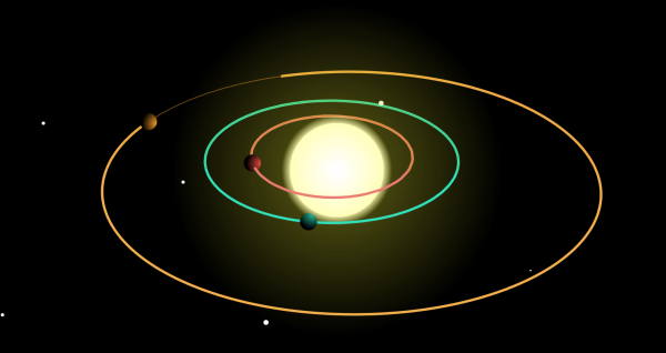 Комета Галлея Траектория