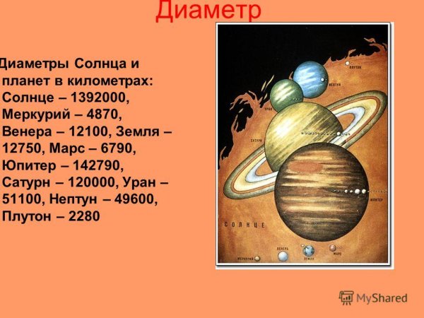 Юпитер и солнце