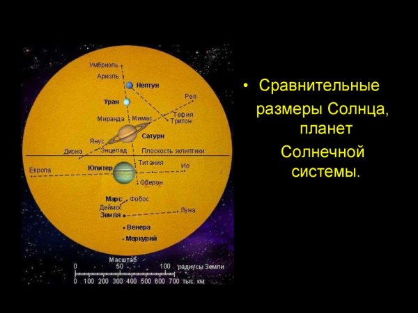 Сопоставление размеров земли и солнца