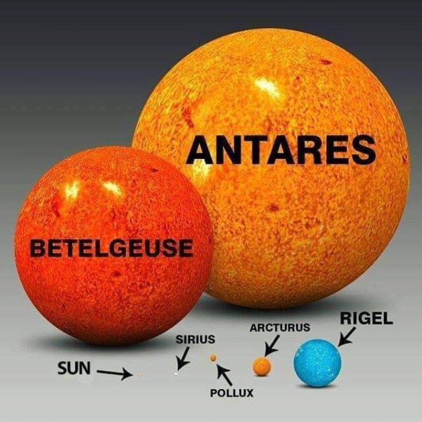 Светимость звезды солнце