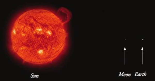 Размер солнца