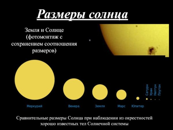 Во сколько раз солнце больше земли