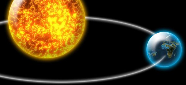 Вращение земли вокруг солнца