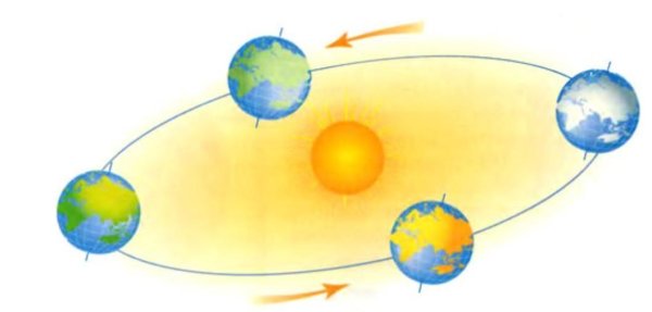 Смена дня и ночи