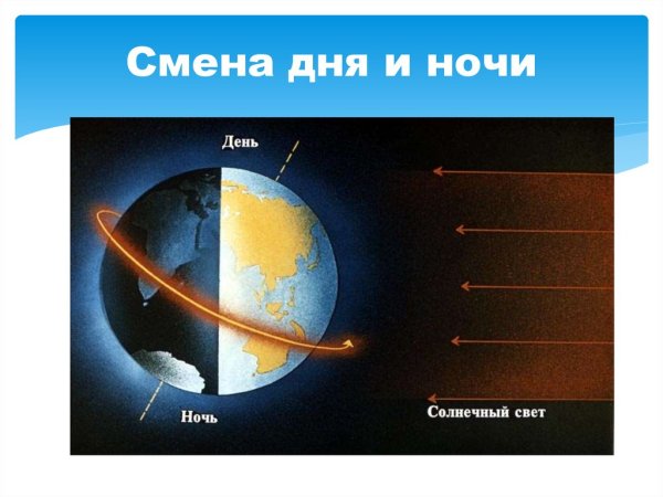 Смена дня и ночи