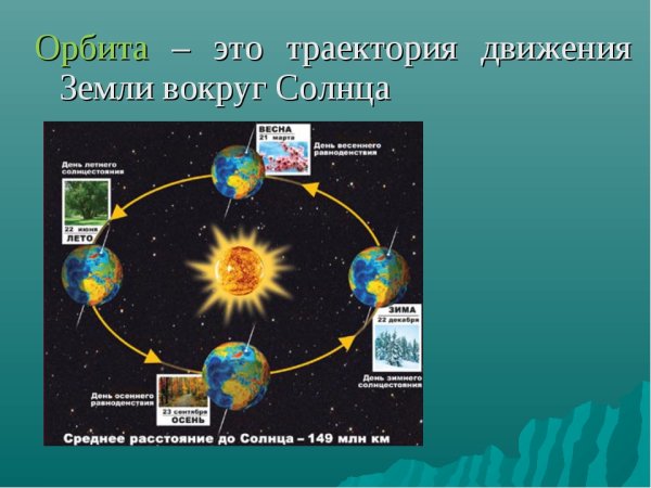 Траектория движения земли вокруг солнца