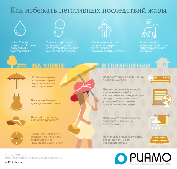 Профилактика от жары