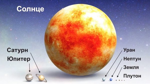 Размеры солнца и земли в соотношении