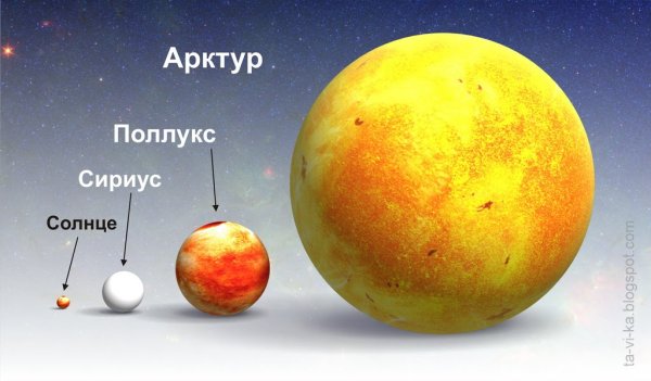 Размеры солнца и планет
