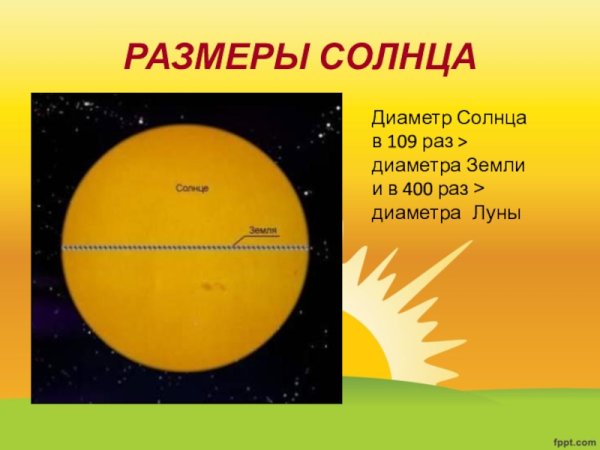 Солнце для презентации