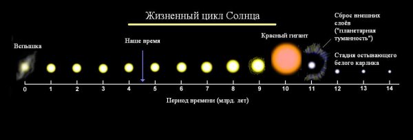 Звезды сверхгиганты VV Цефея