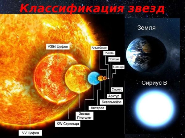 Гипергигант uy щита