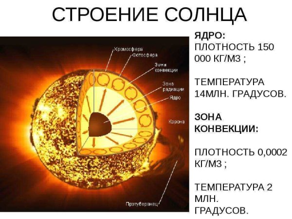 Расстояние земли от солнца