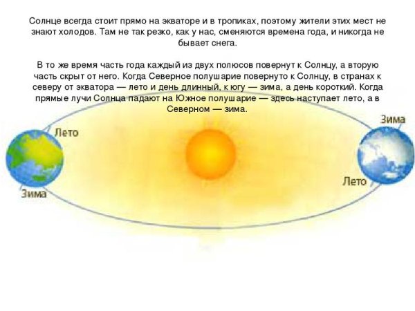 Звезда Бетельгейзе и Антарес