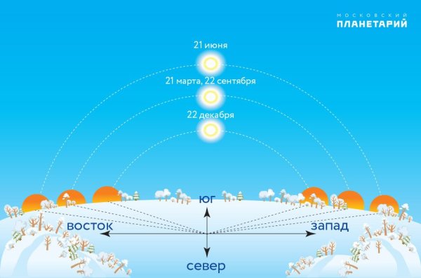 R136a1 и Бетельгейзе