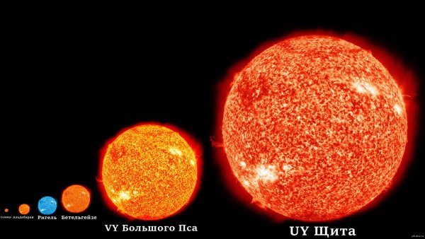 Красный сверхгигант Бетельгейзе