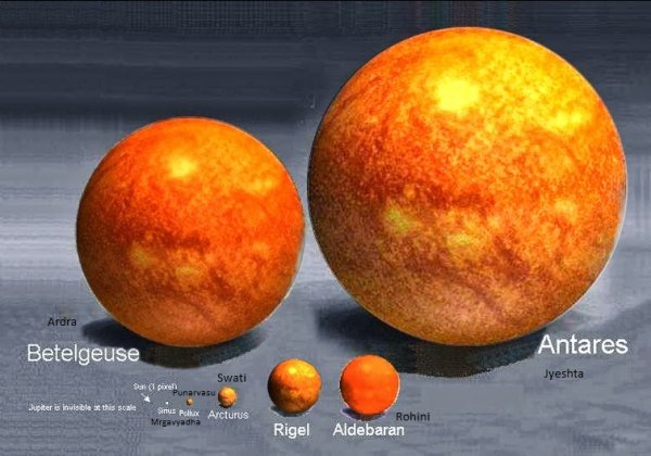 Размер солнца