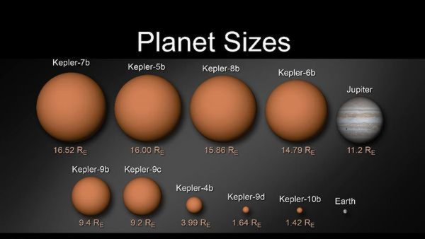 Бетельгейзе звезда размер по Антерес
