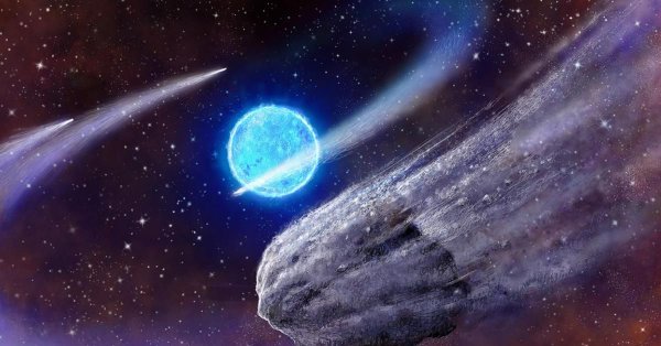 Кометы астрономия