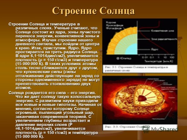 Таблица Фотосфера хромосфера Солнечная корона
