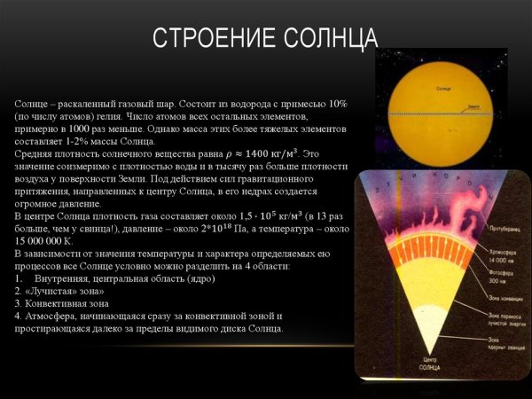 Строение солнца Фотосфера хромосфера корона