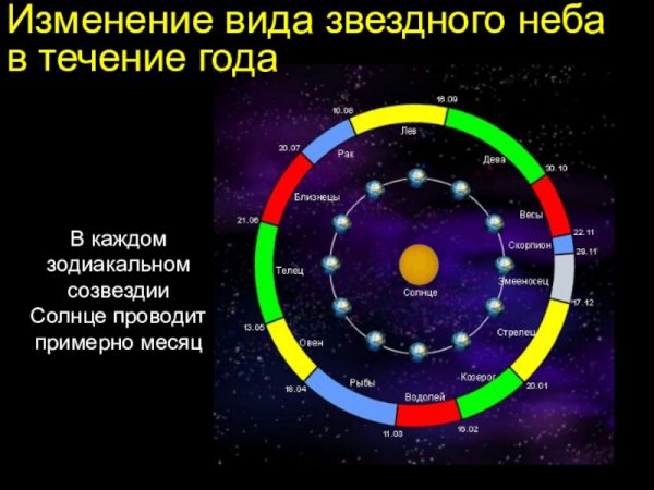 Змееносец Дата рождения стихия