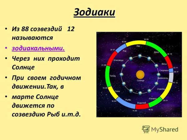 Зодиакальными созвездиями называют