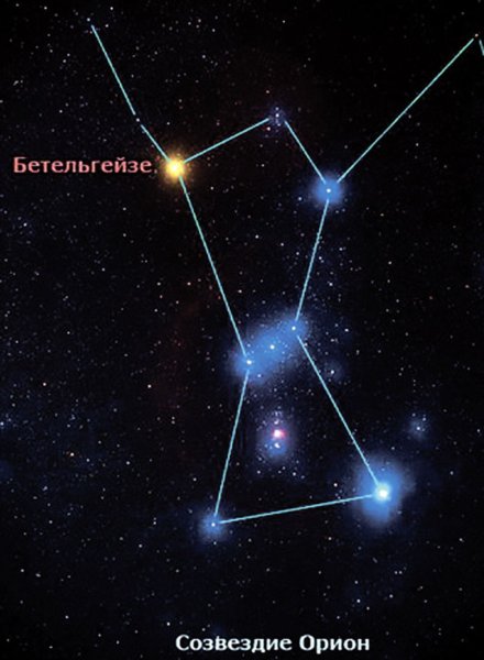 Большая Медведица малая Медведица и Полярная звезда