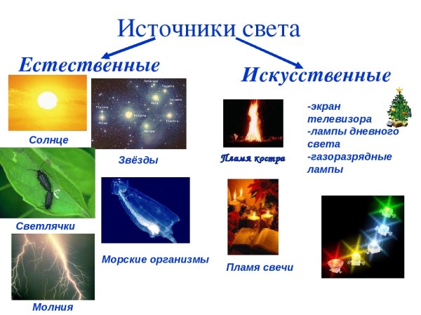 Ночь Луна костер