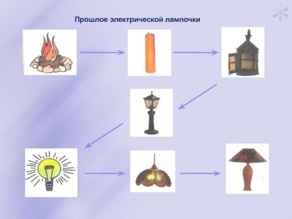 Лес палатка костер