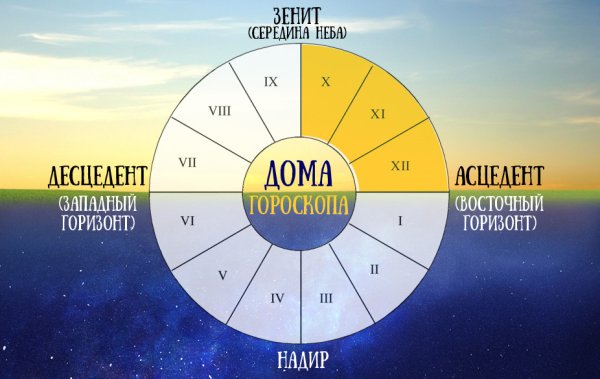 Марс в весах