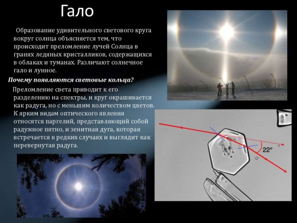 Схема солнечного гало