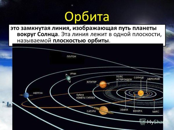 Планеты солнечной системы вокруг солнца