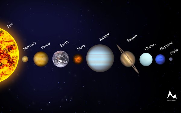 Расположение Нептуна в солнечной системе