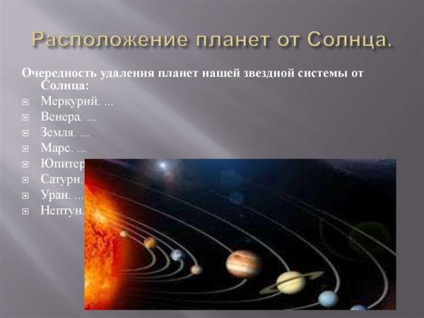 Схема расположения планет солнечной системы