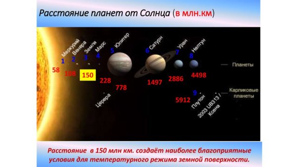 Сравнение размеров солнца и планет